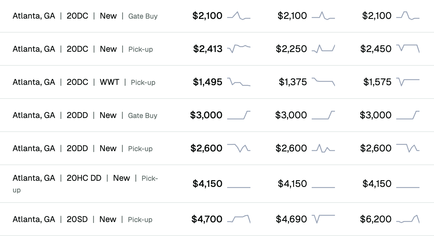 Market intelligence data table showing pricing insights
