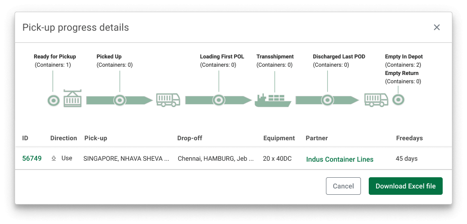 Container Tracking - Container xChange