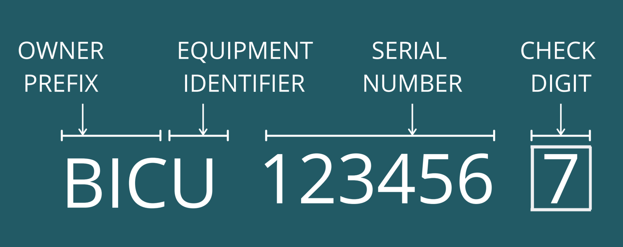 container-number-overview-what-each-number-means