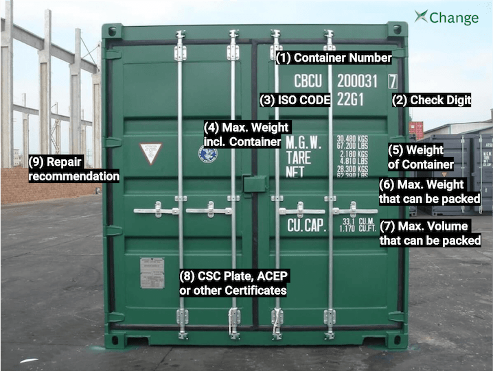 Container Number Overview & What Each Number Means