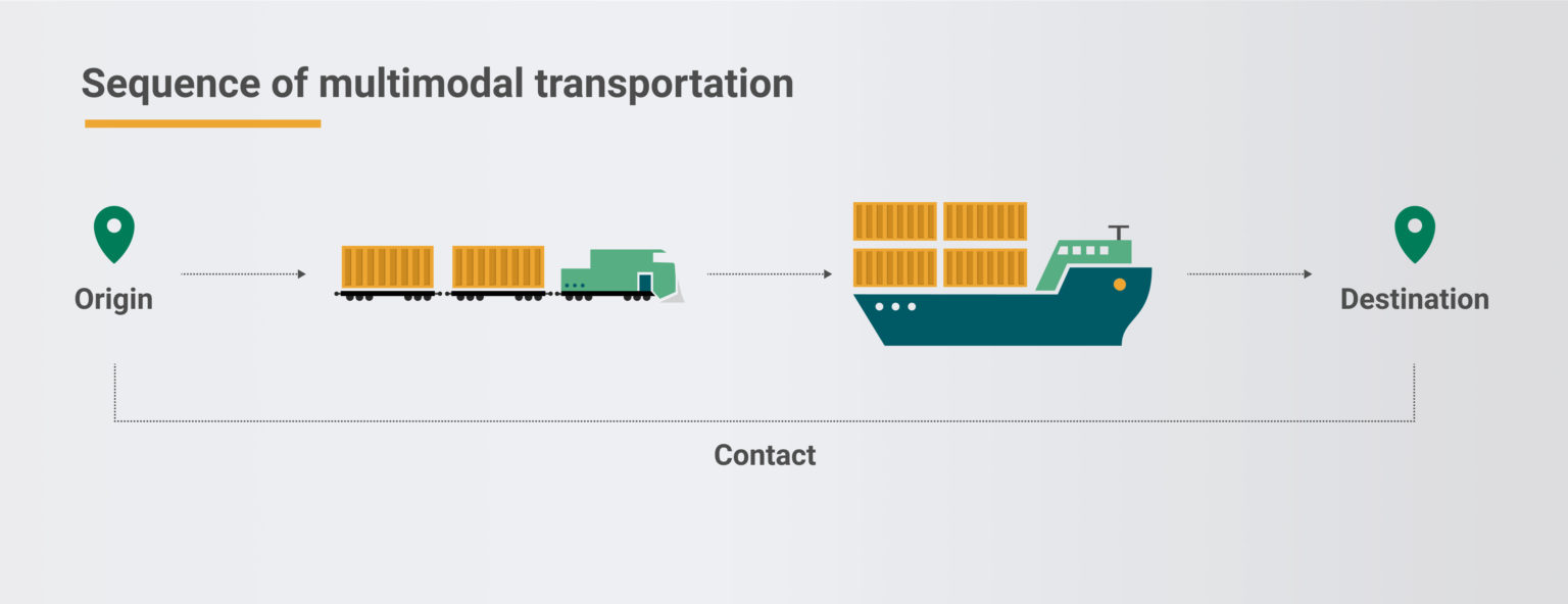 Intermodal Vs. Multimodal Transportation: How To Choose