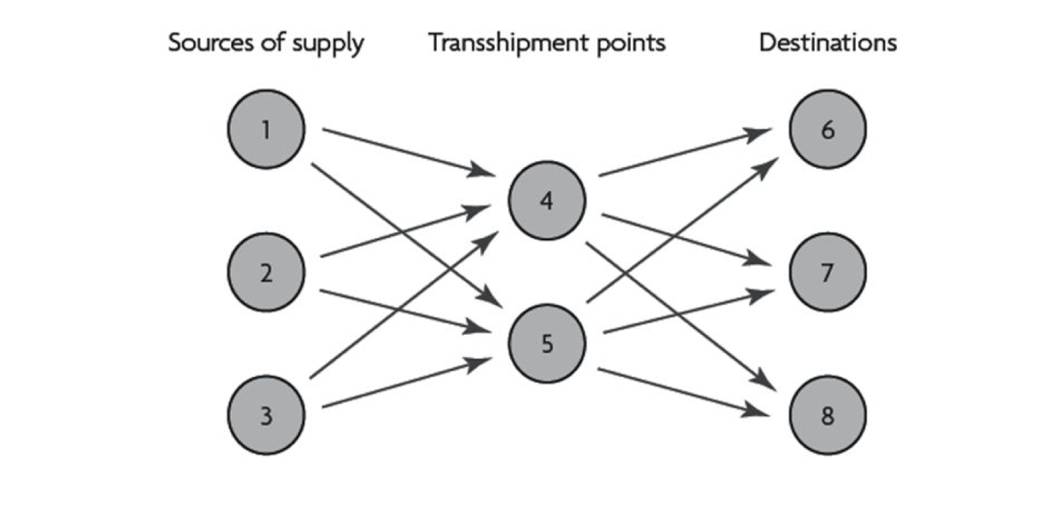 What Is A Transshipment Definition Container Xchange