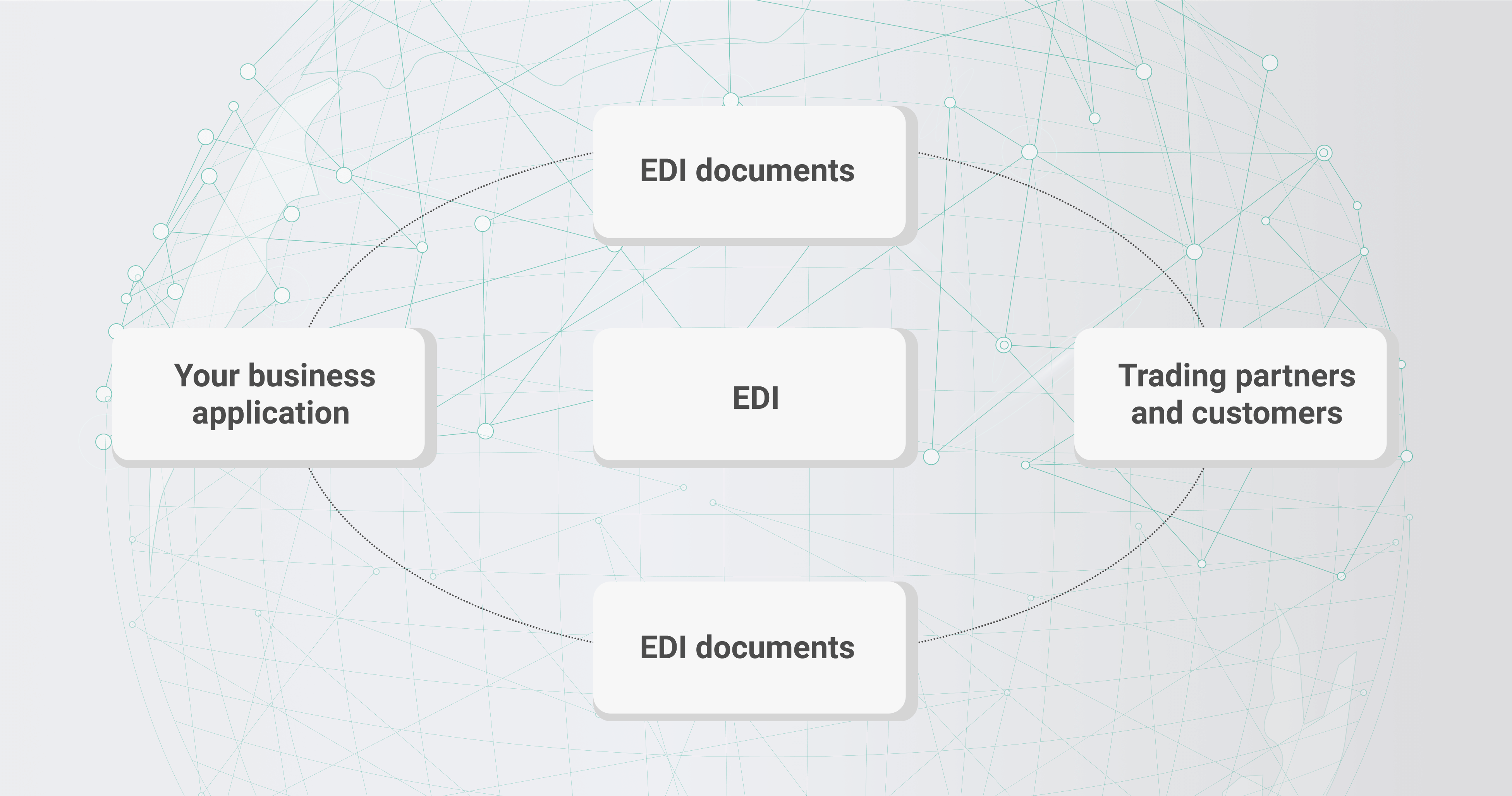 What Is EDI Shipping Definition How It Works 2022 