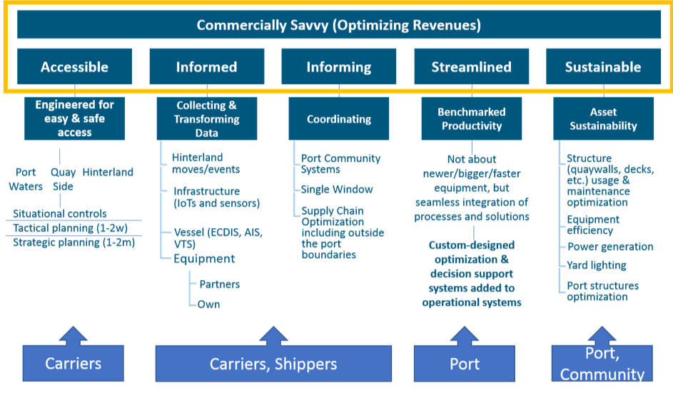 kris kosmala chart