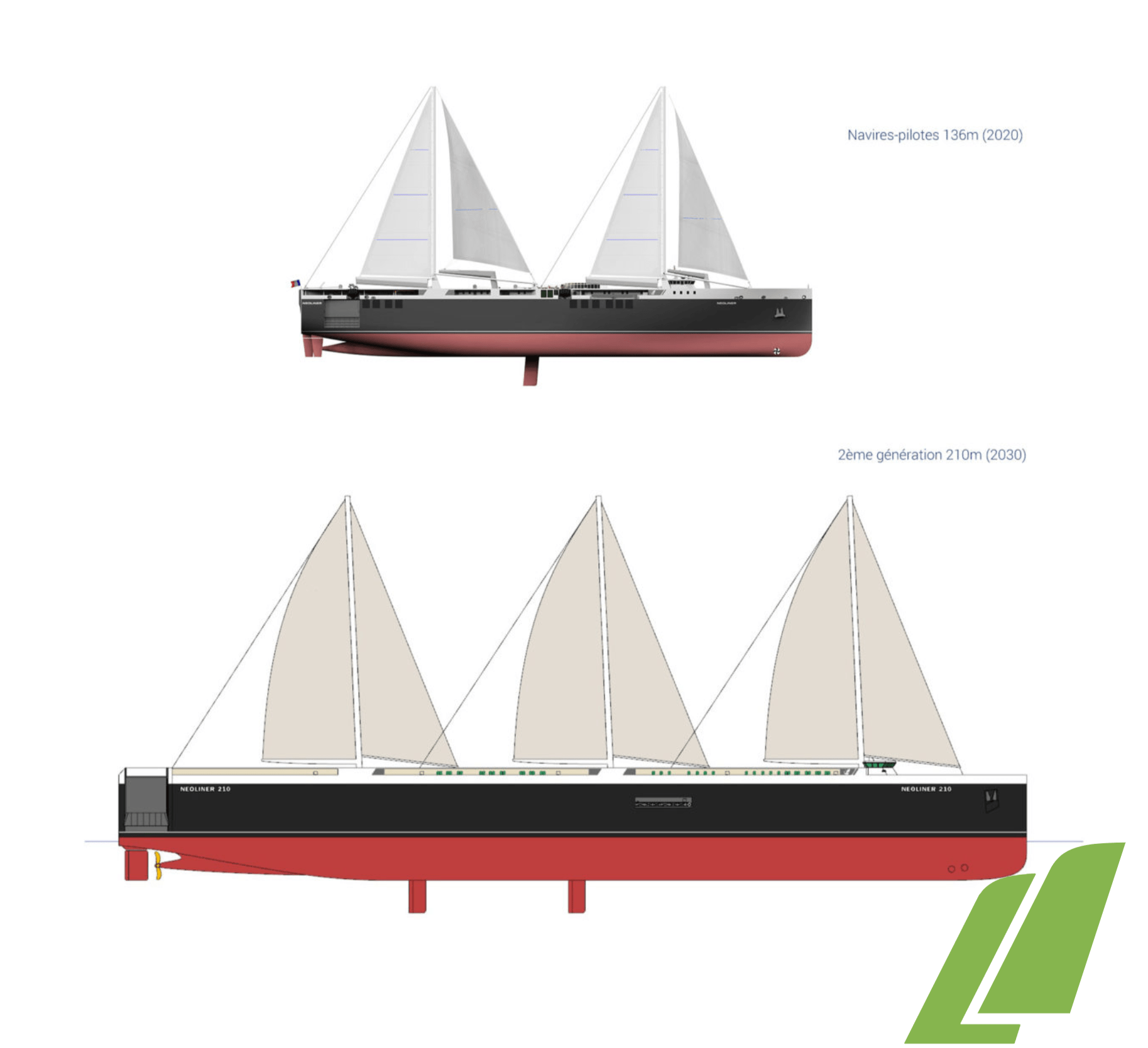 ship design development