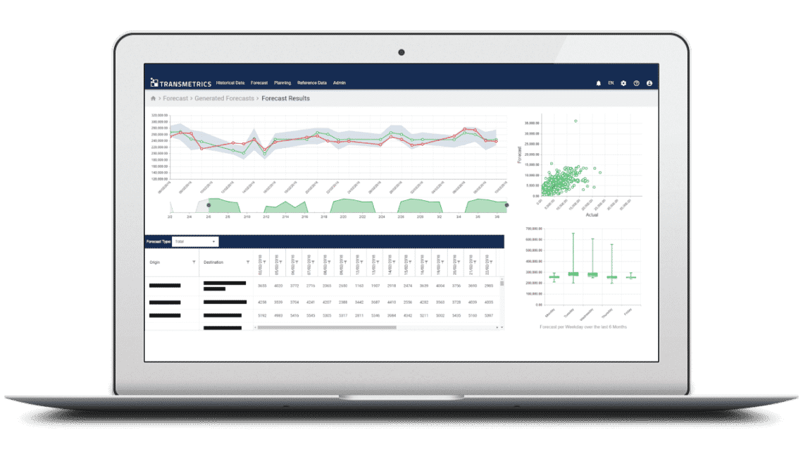 Screenshot of Freight Forwarding Software - Transmetrics