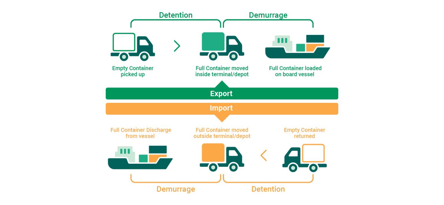 freight-charge-what-is-it-how-to-get-quality-boxes-2022