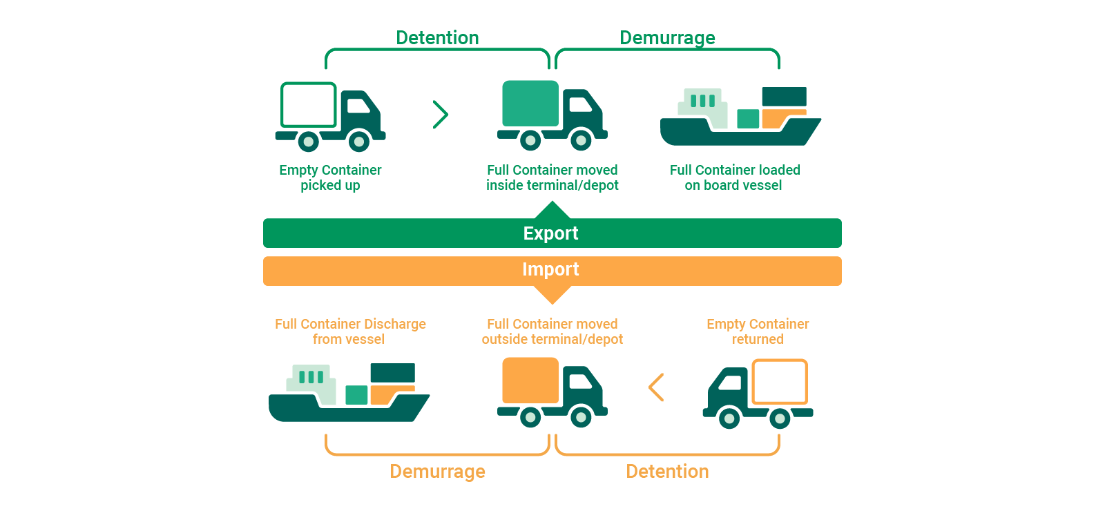 Freight Charge What Is It How To Get Quality Boxes 2022