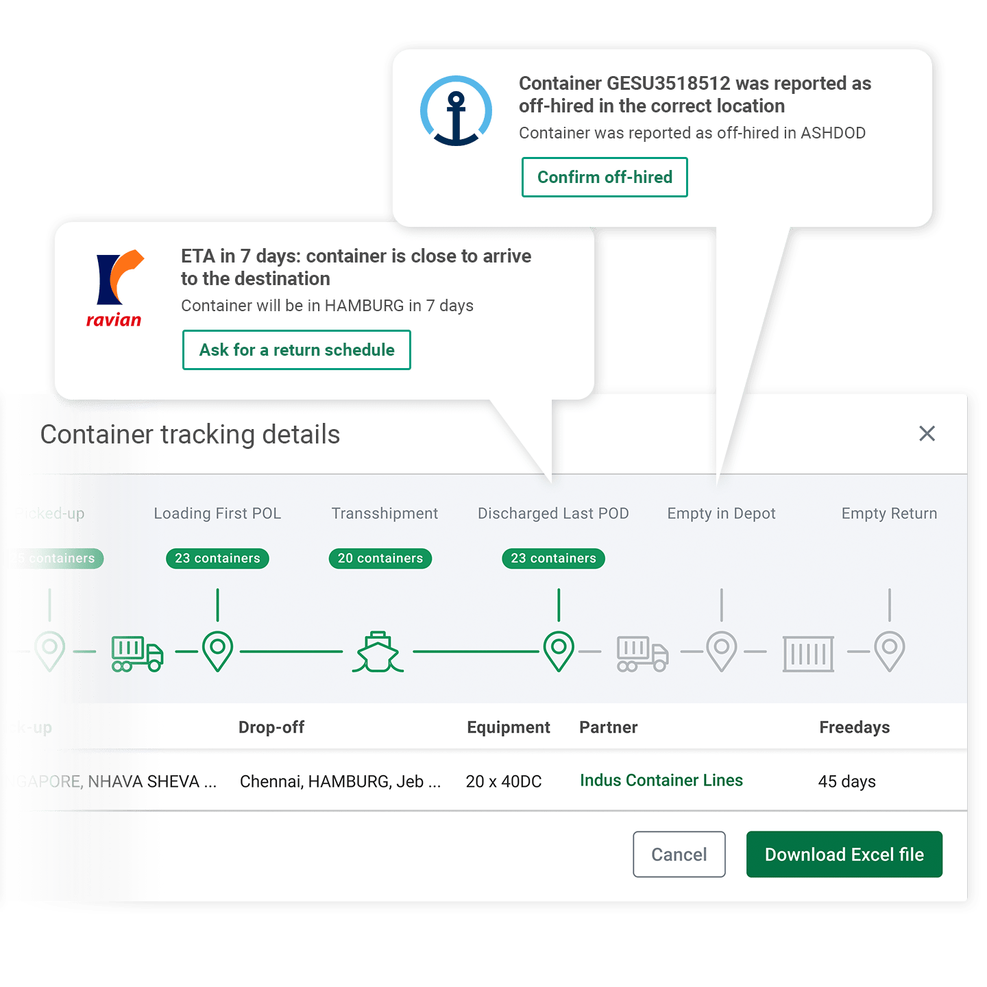 Container Tracking - Container xChange