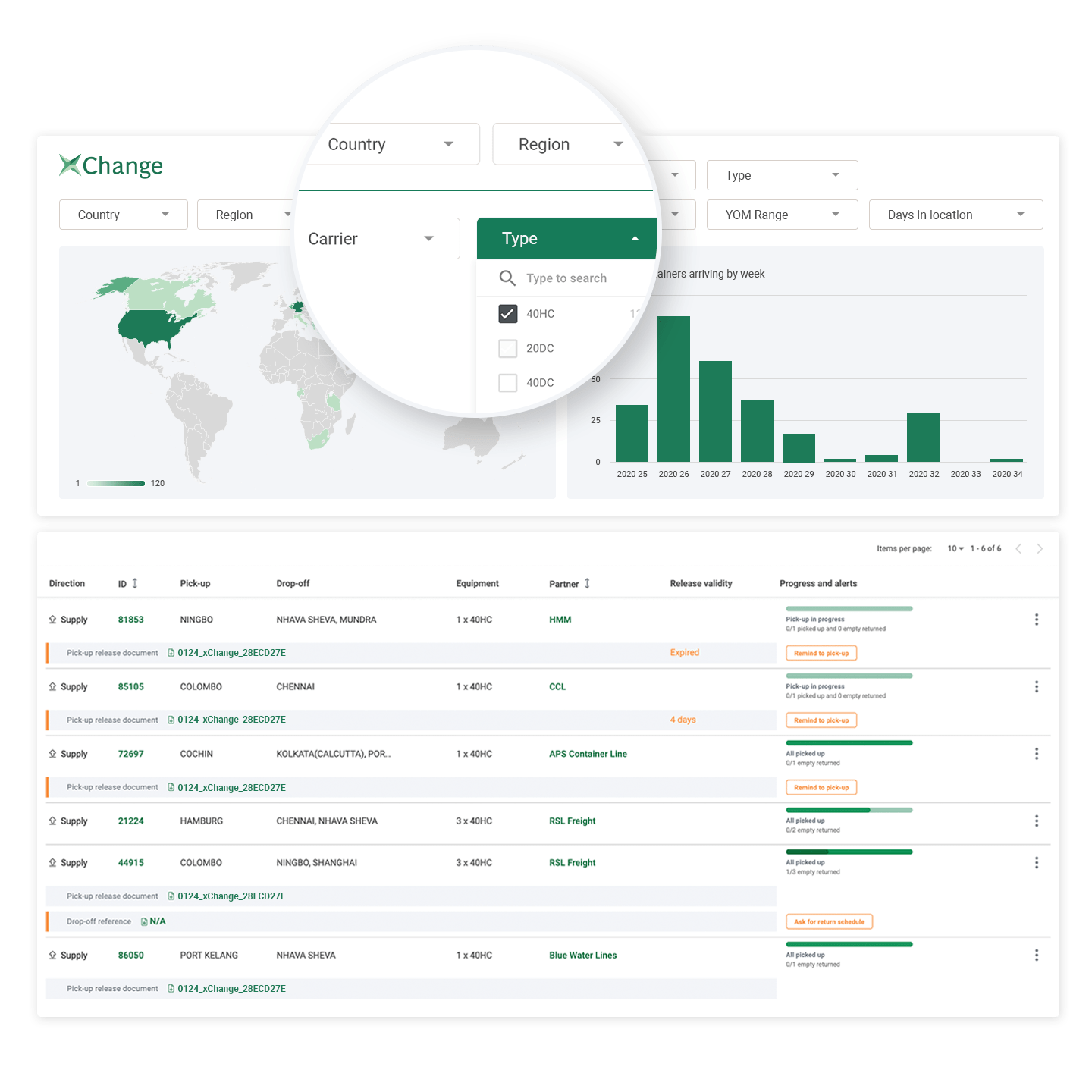 Container Tracking - Container xChange