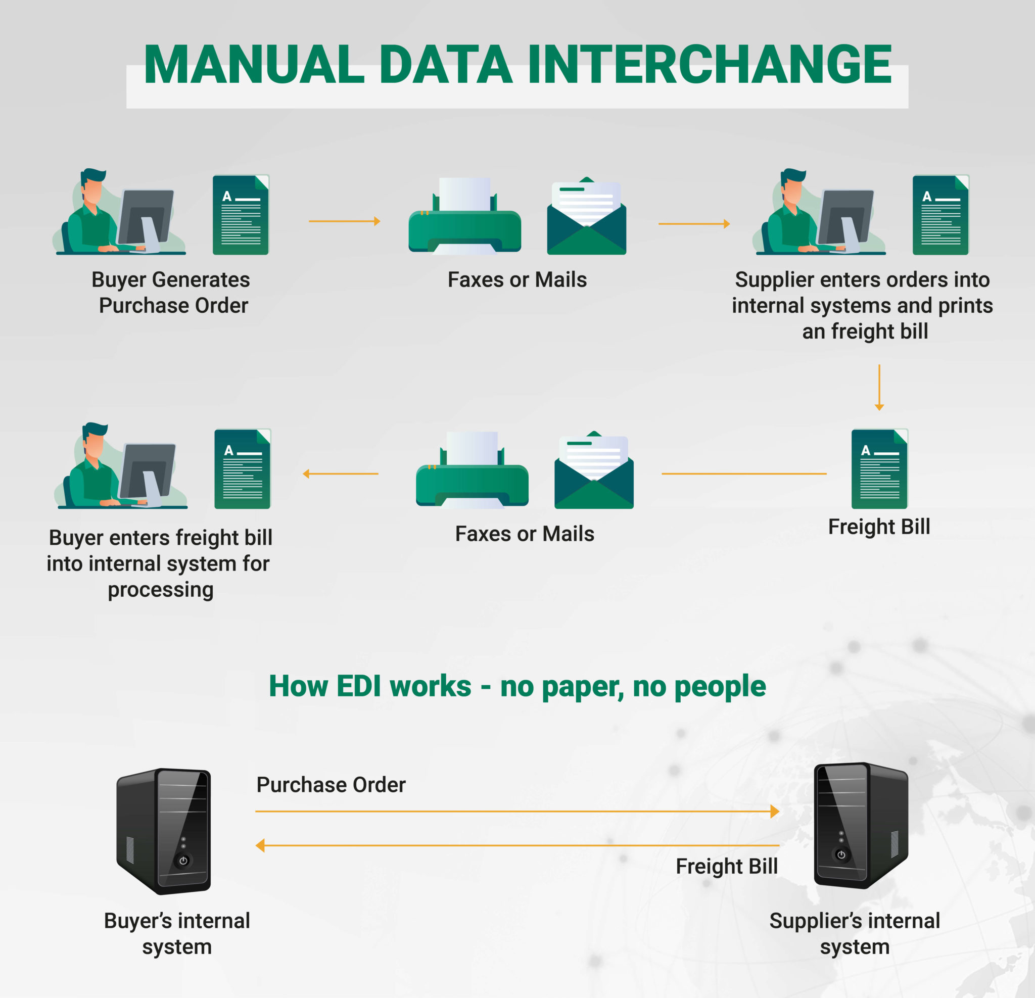 What is Standard Carrier Alpha Code (SCAC Code)?