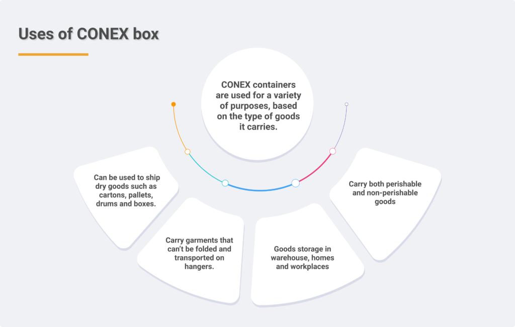 Uses of conex boxes