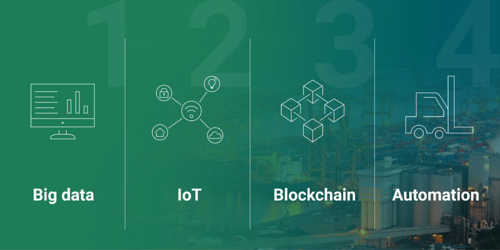 We will go over four digital solutions for logistics in this blog post