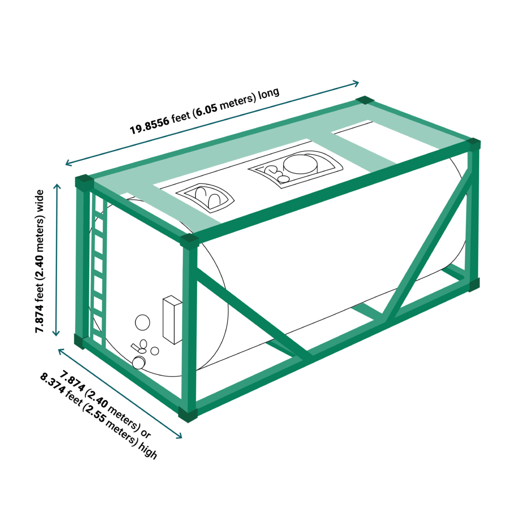 What is an ISO Tank Container? - More Than Shipping