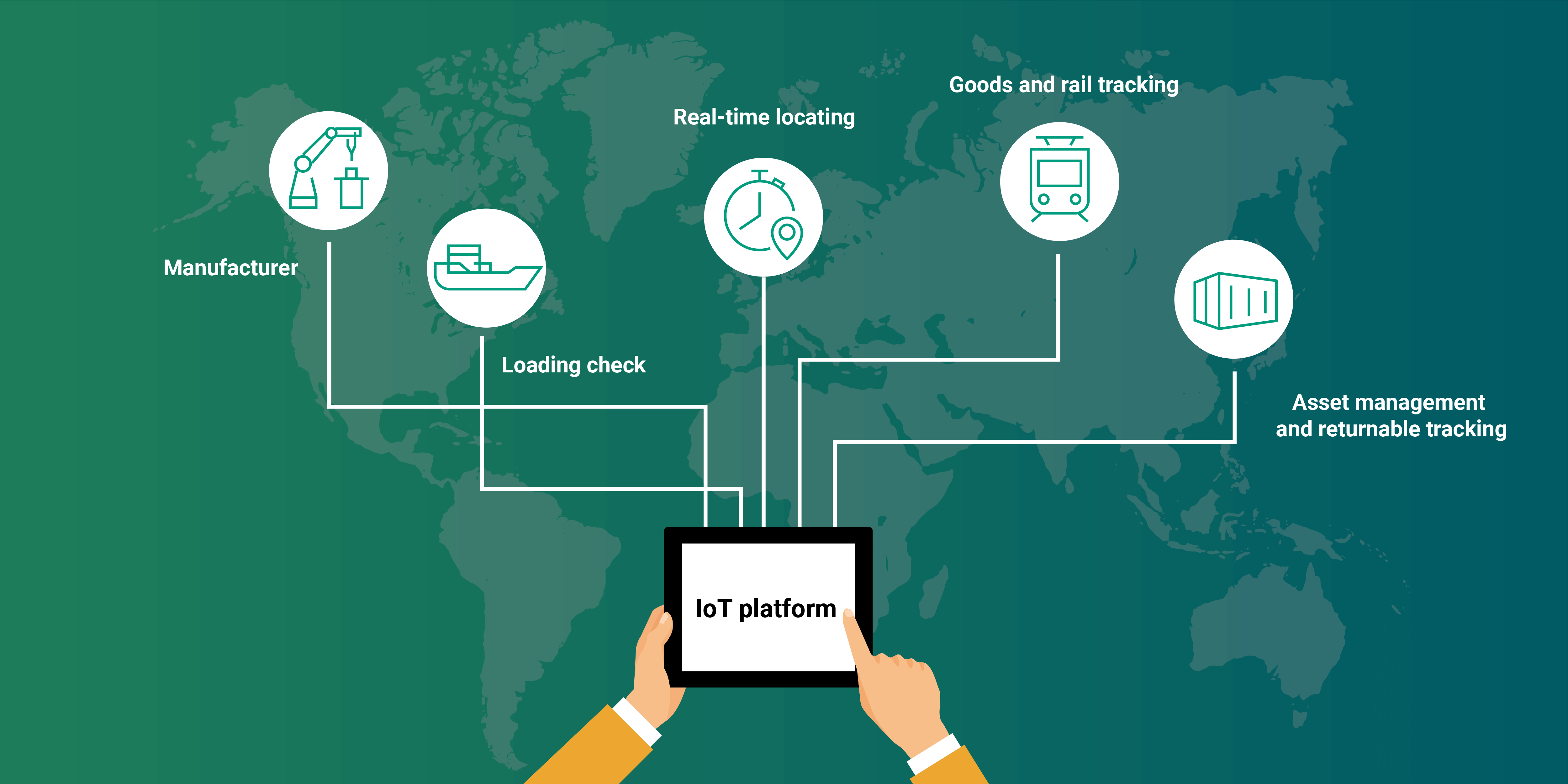 What Is Supply Chain Visibility And Why Its Important