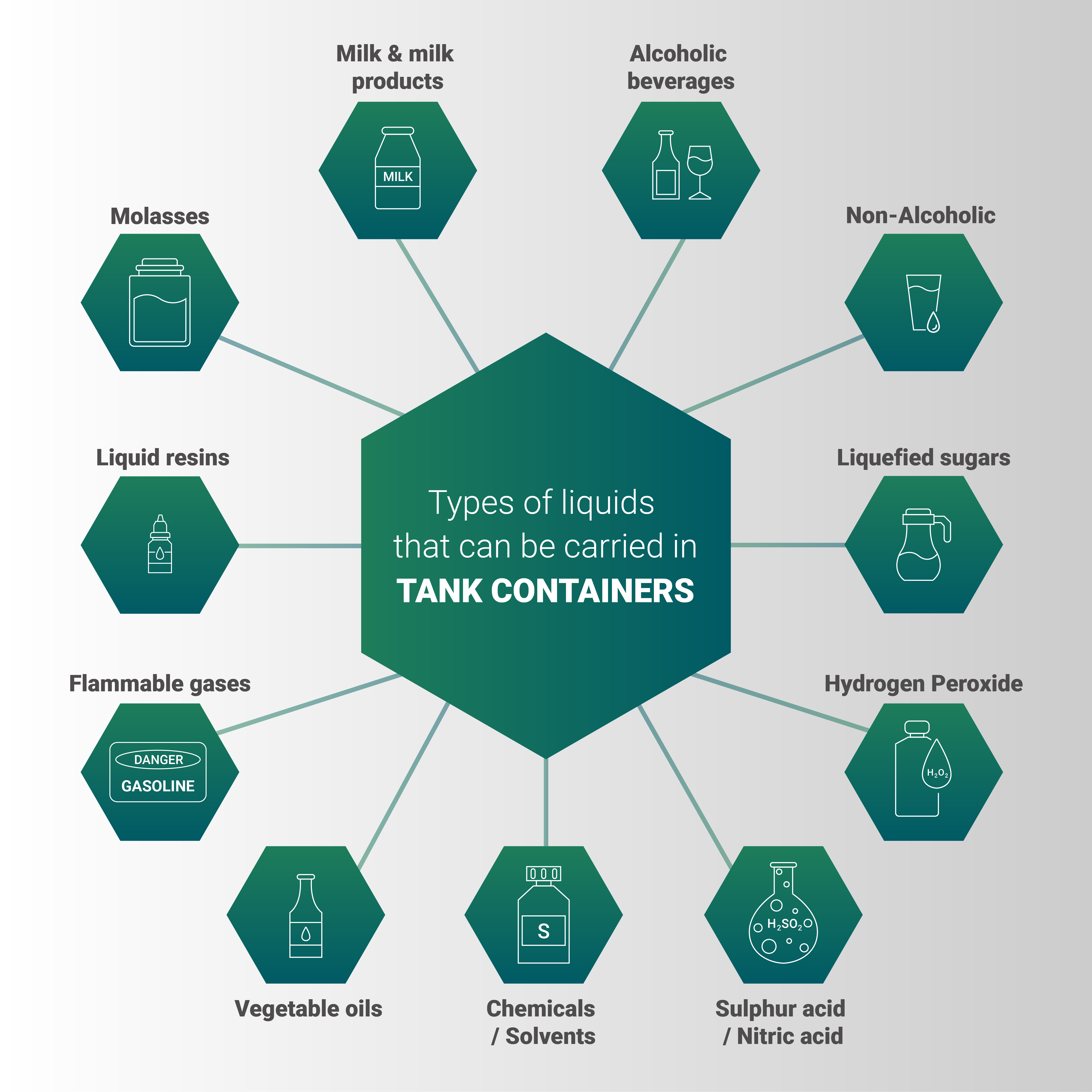 Tank container transport guide: Cargo for tanks, ISO certification & average costs