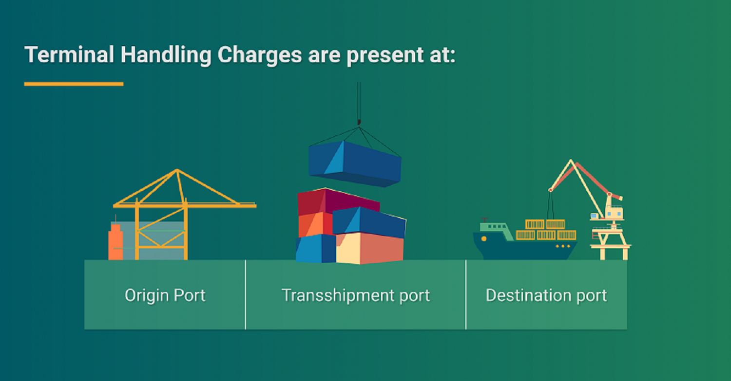 Terminal Handling Charges (THC): What to pay at ports? [2023]