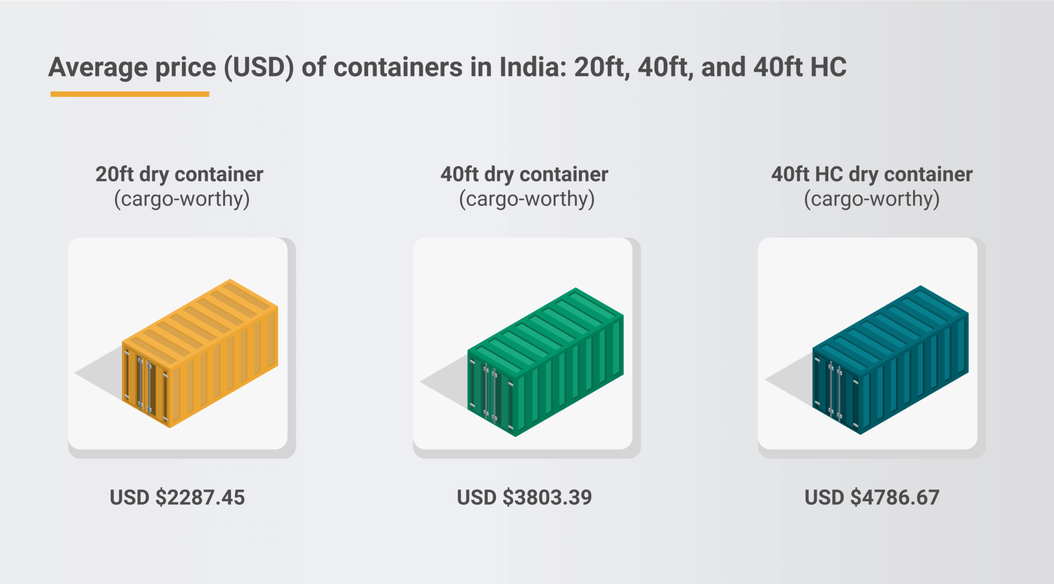 shipping-container-cost-in-india-2022-get-boxes-at-best-prices