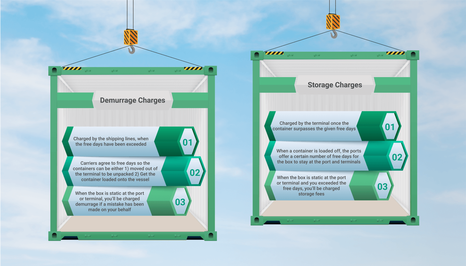 what-is-demurrage-in-export-import-shipment-kickrate-logistic