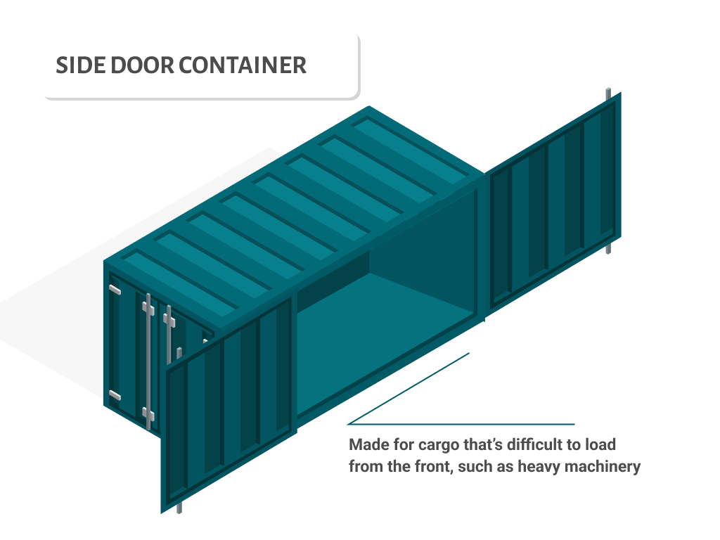 Side door container