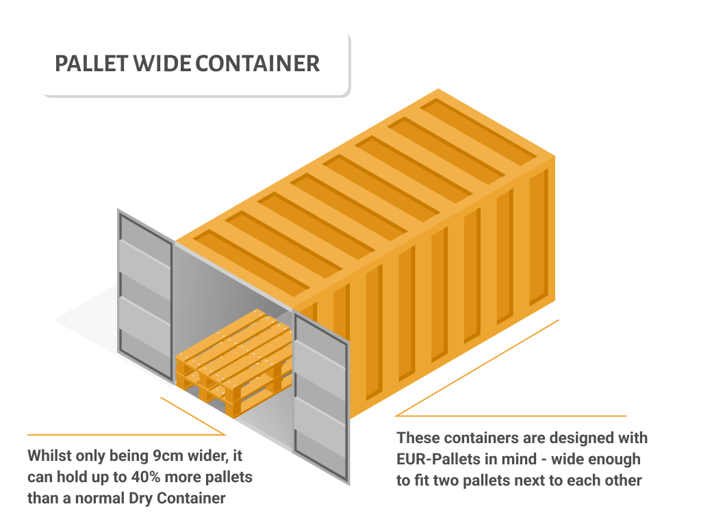 Guide: How to rent a shipping container [+ get good rates]