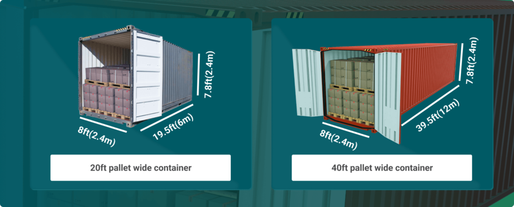 Standard Shipping Container: Types, Uses & Prices