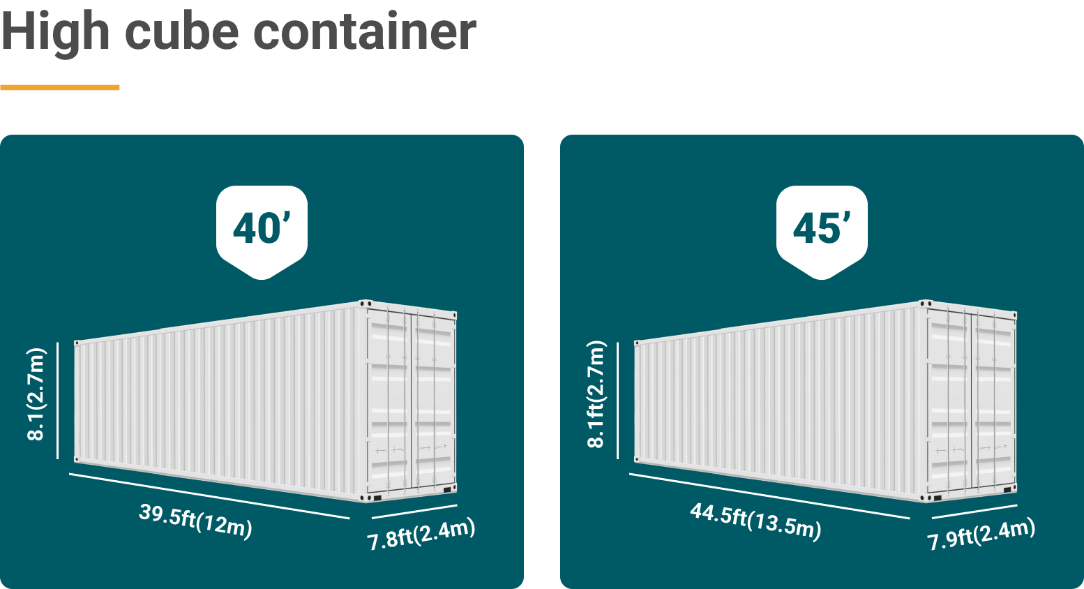 How Wide is a Conex Box?