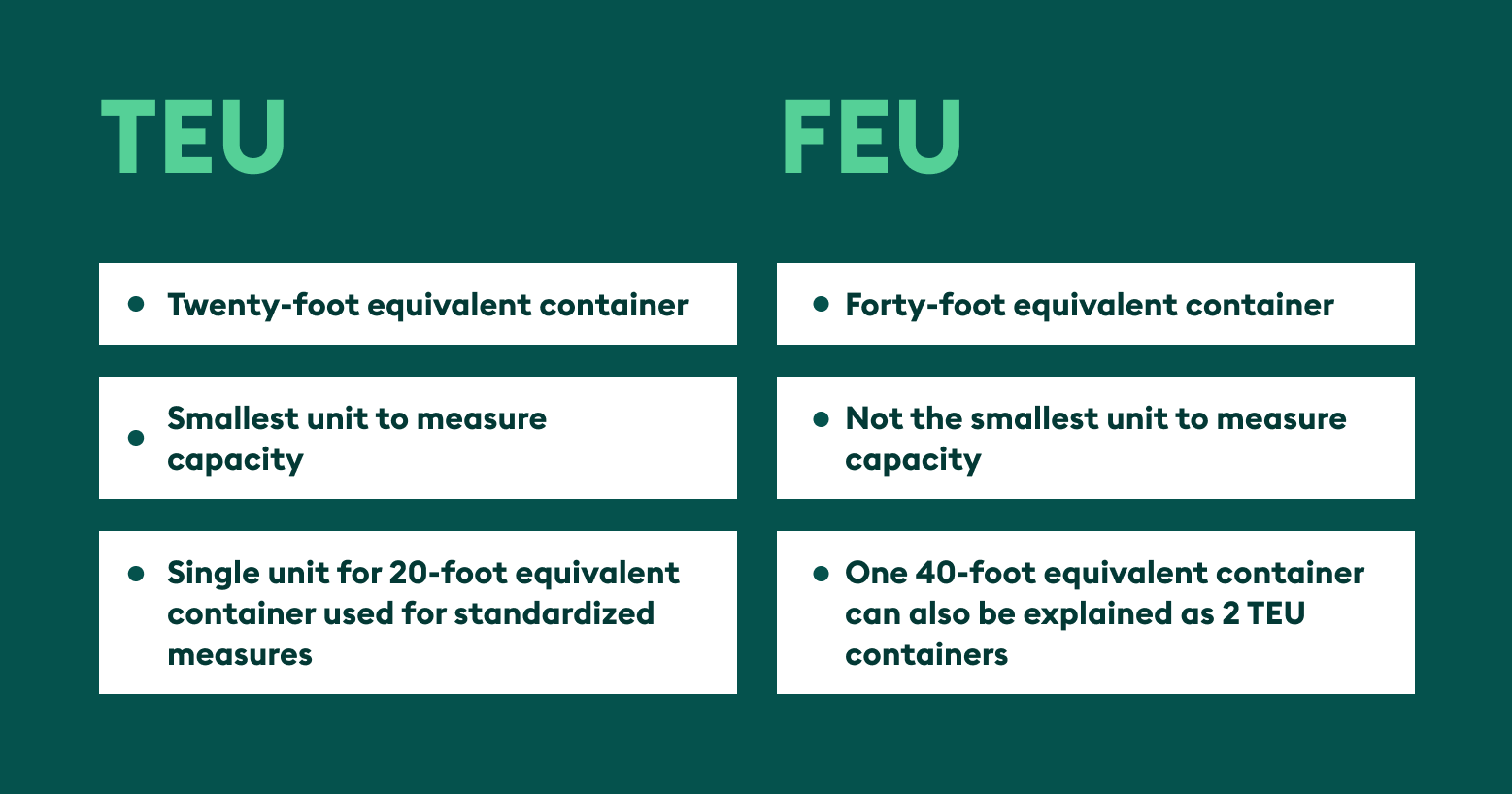 What Is TEU Container? Best Guide To Size, Types Metrics, 56% OFF