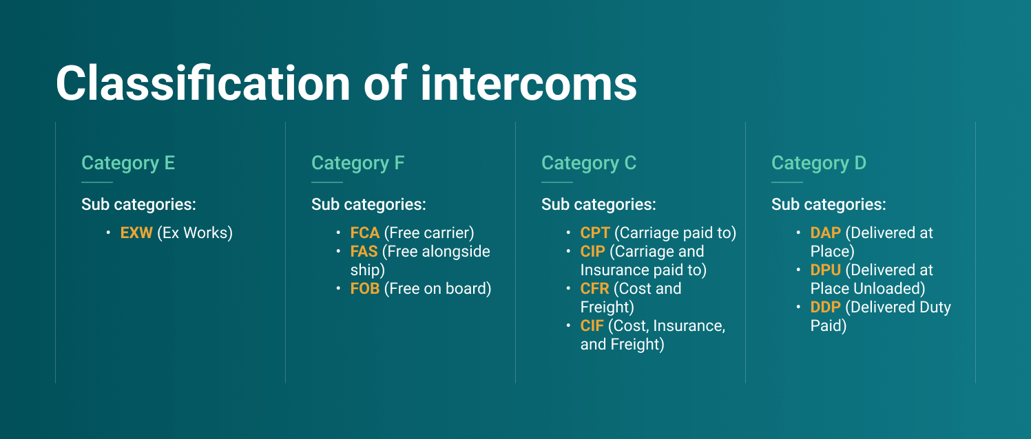 What Are Incoterms Your Ultimate Guide Advantages And Disadvantages