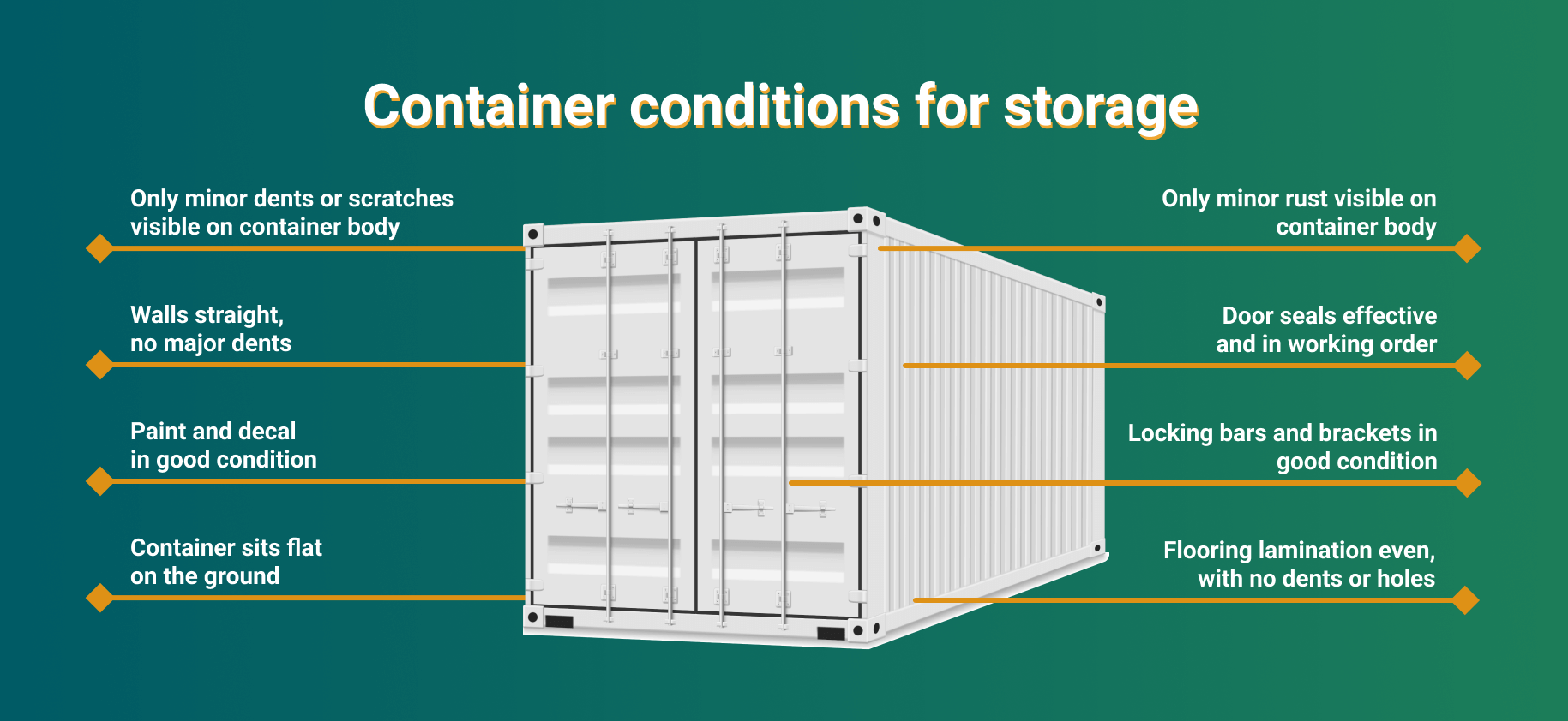 Storage container conditions