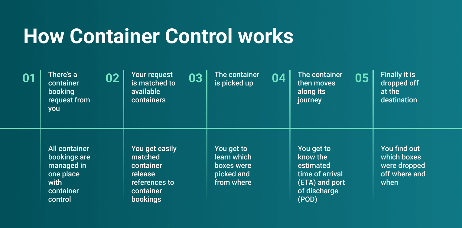 container control