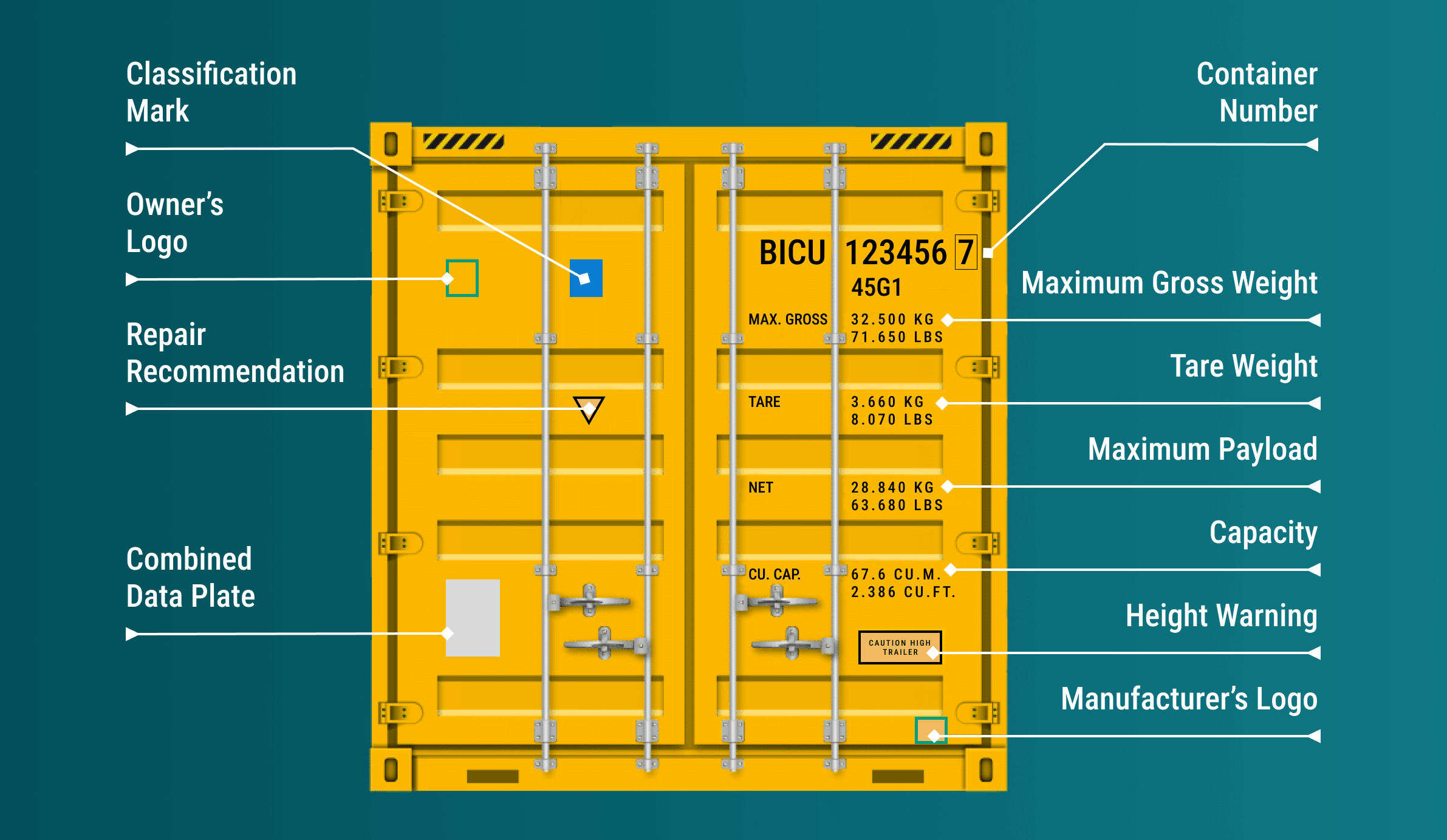 Container Number What Each Number Means how To Track 