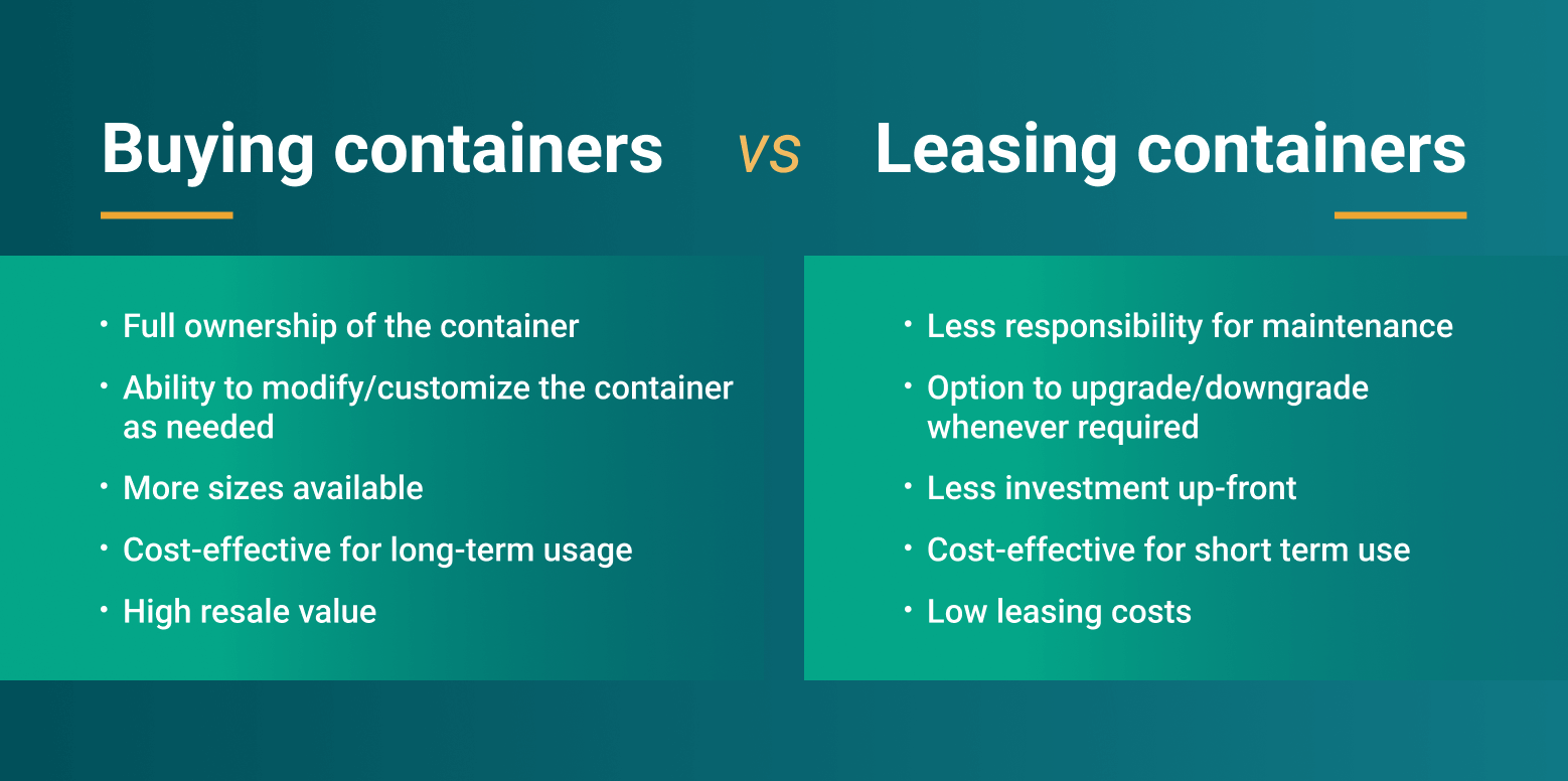 Buying vs leasing a shipping container