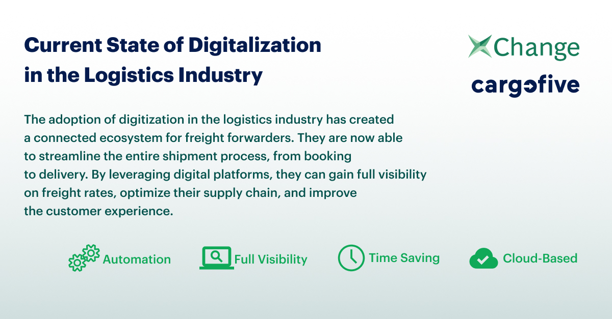 Current State Of Digitalization In The Logistics Industry