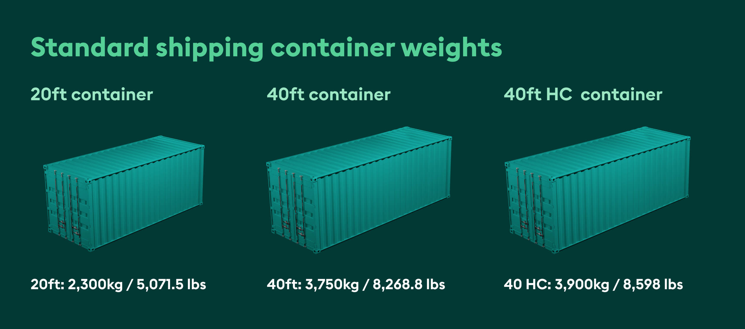 Container weights