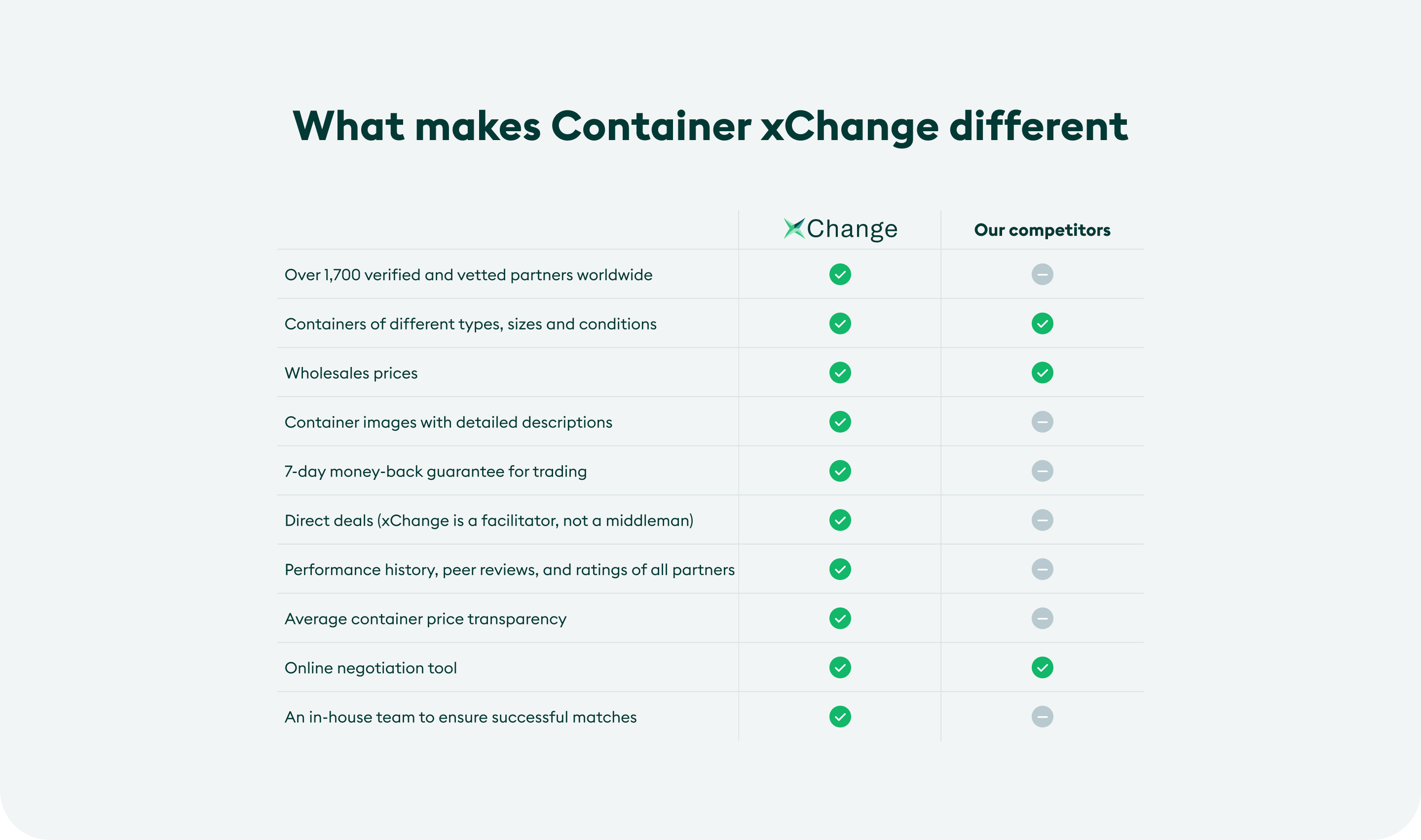 What makes Container xChange different?