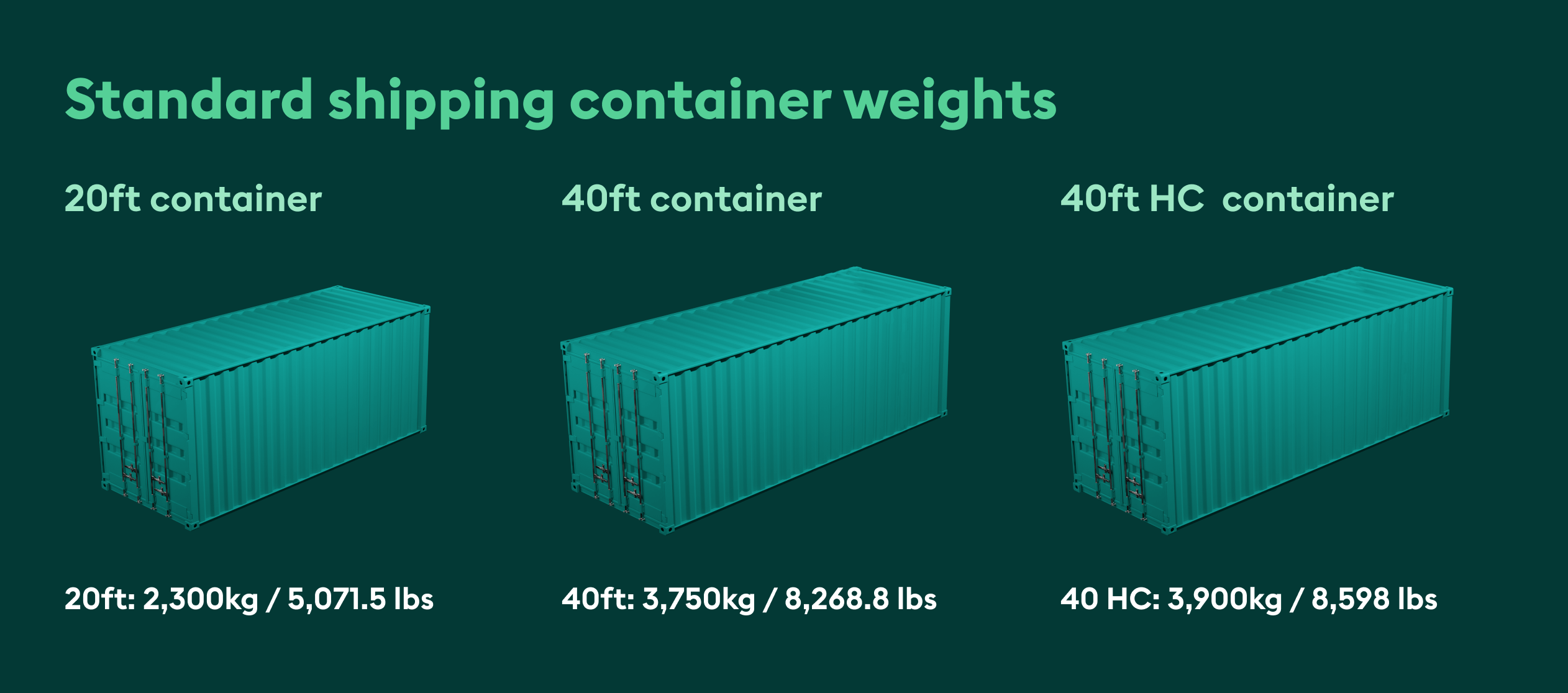 Shipping Container Weight Best Guide To Types Of Weights 56 OFF