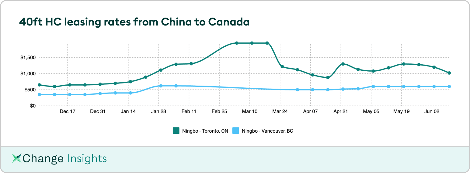 SOC CONTAINER LEASING RATES FROM CHINA TO CANADA