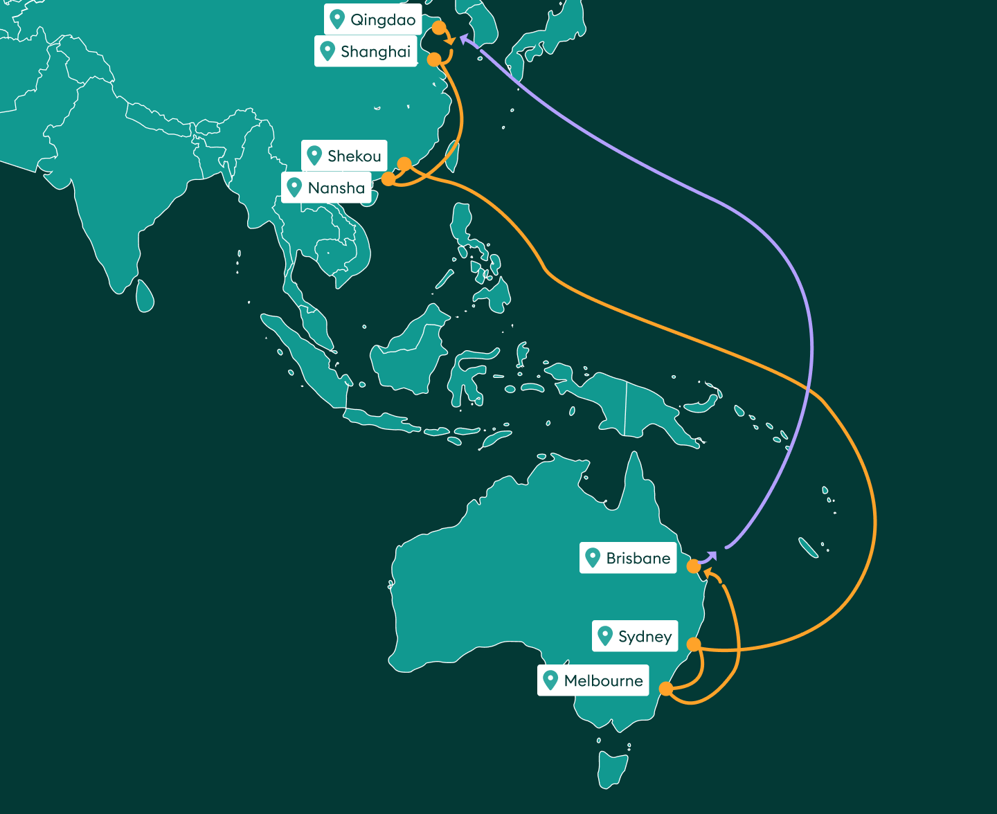 Shipping routes between China and Australia
