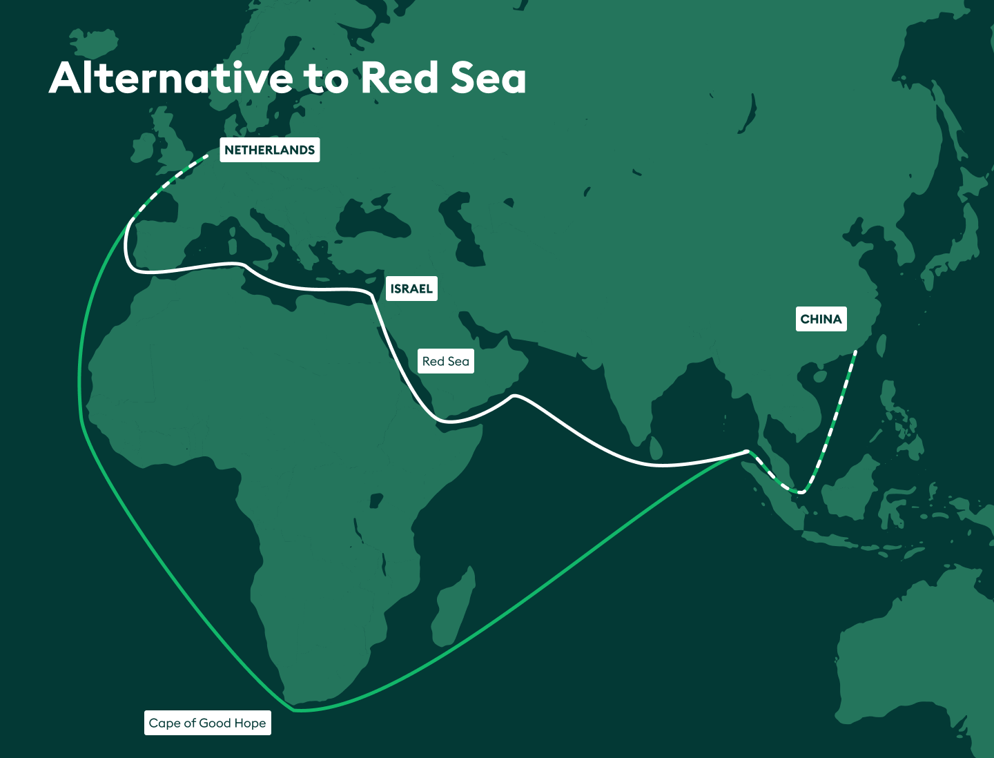 Alternative to Red Sea shipping