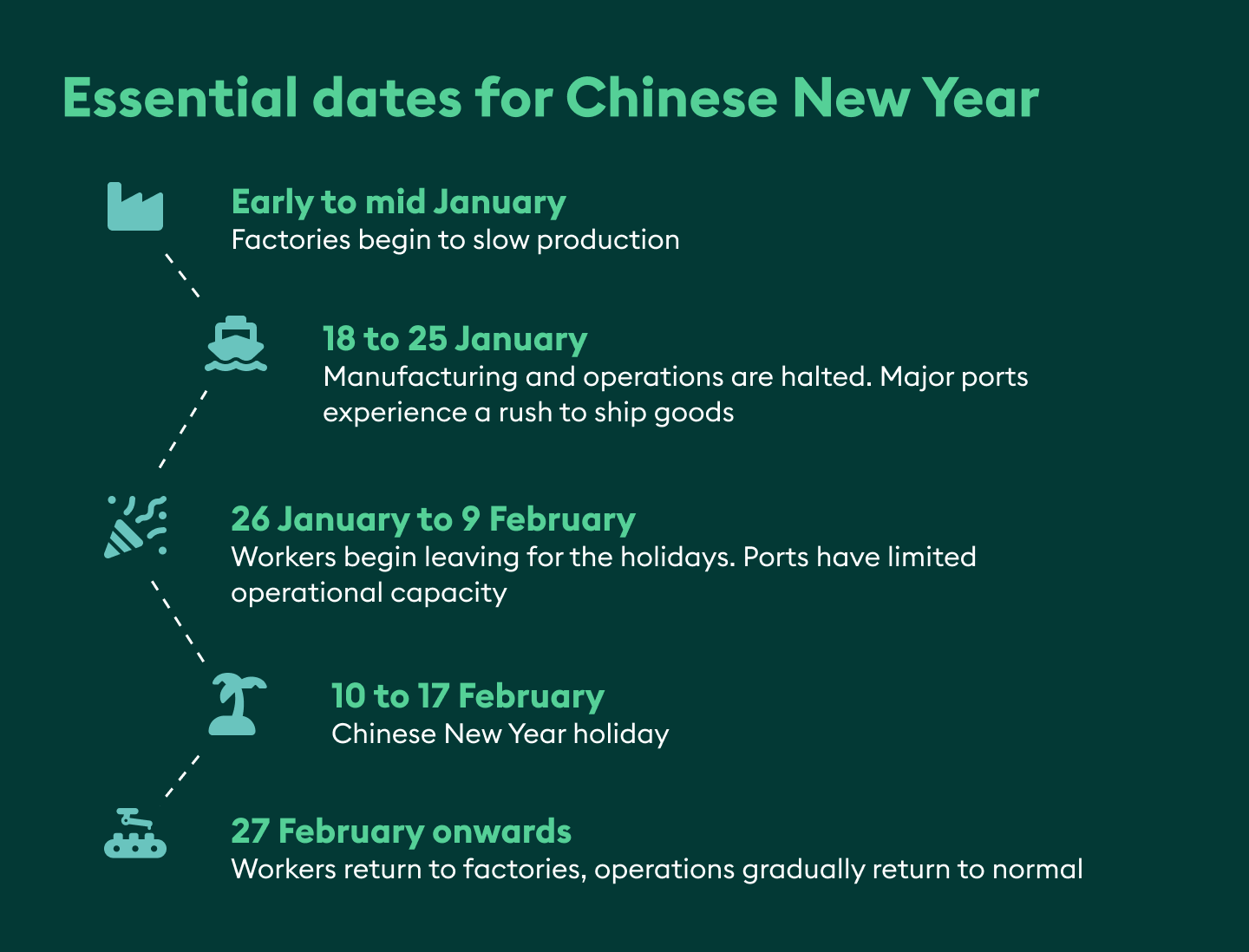 Chinese NY dates 2024