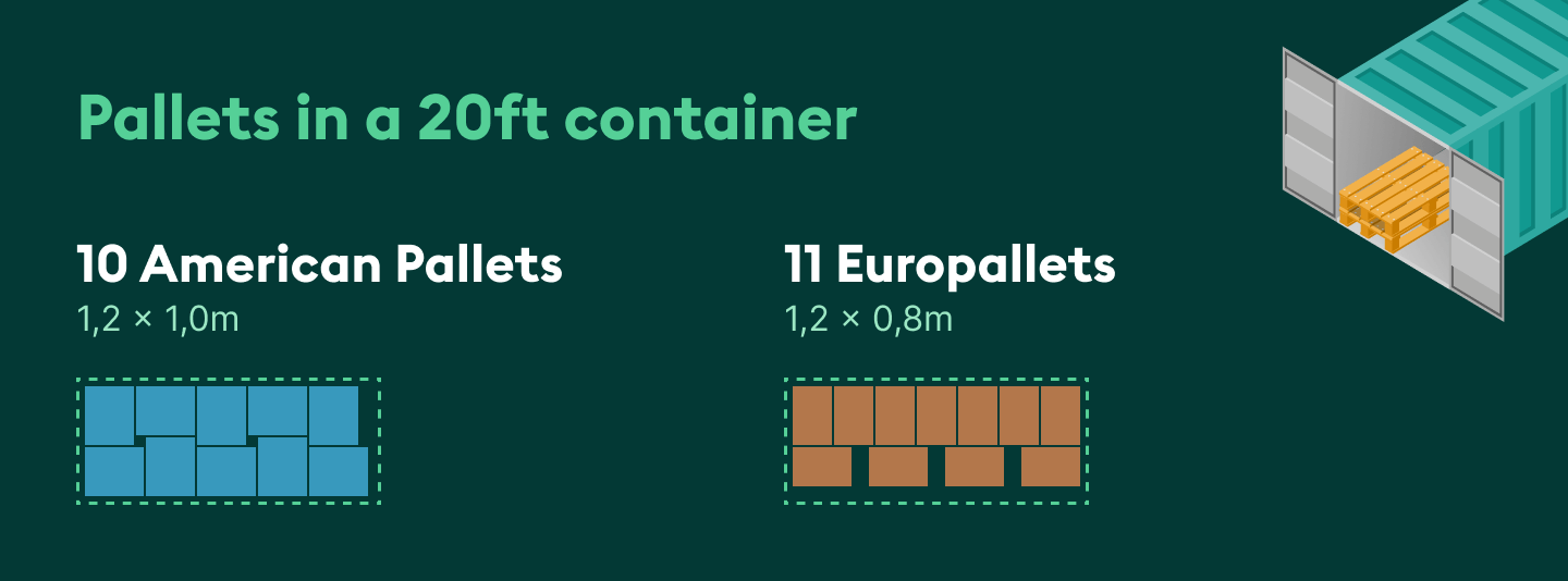 How many pallets in a 20ft container