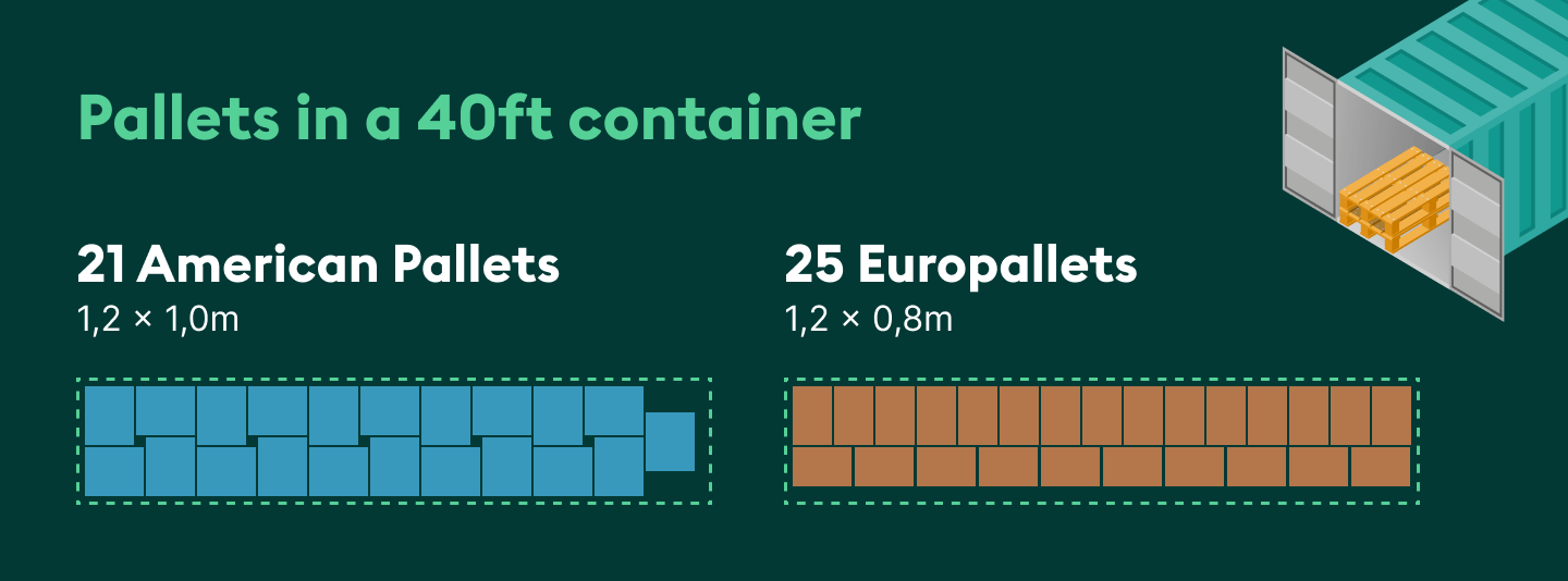 How many pallets in a 40ft container