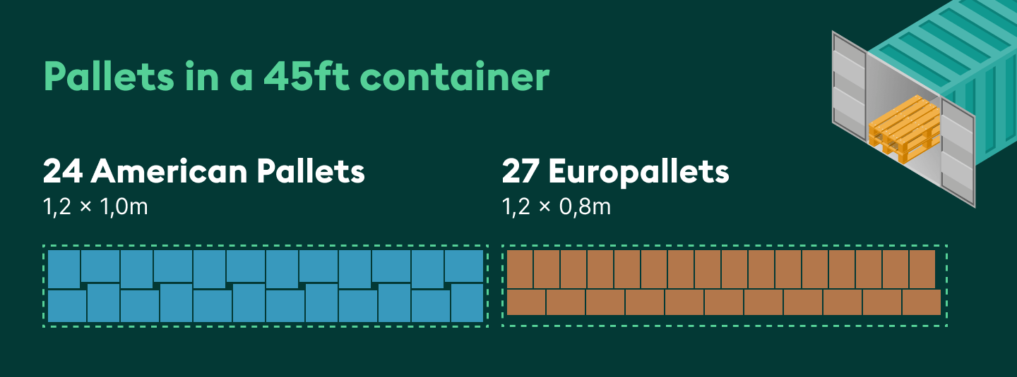 Pallets in a 45ft container