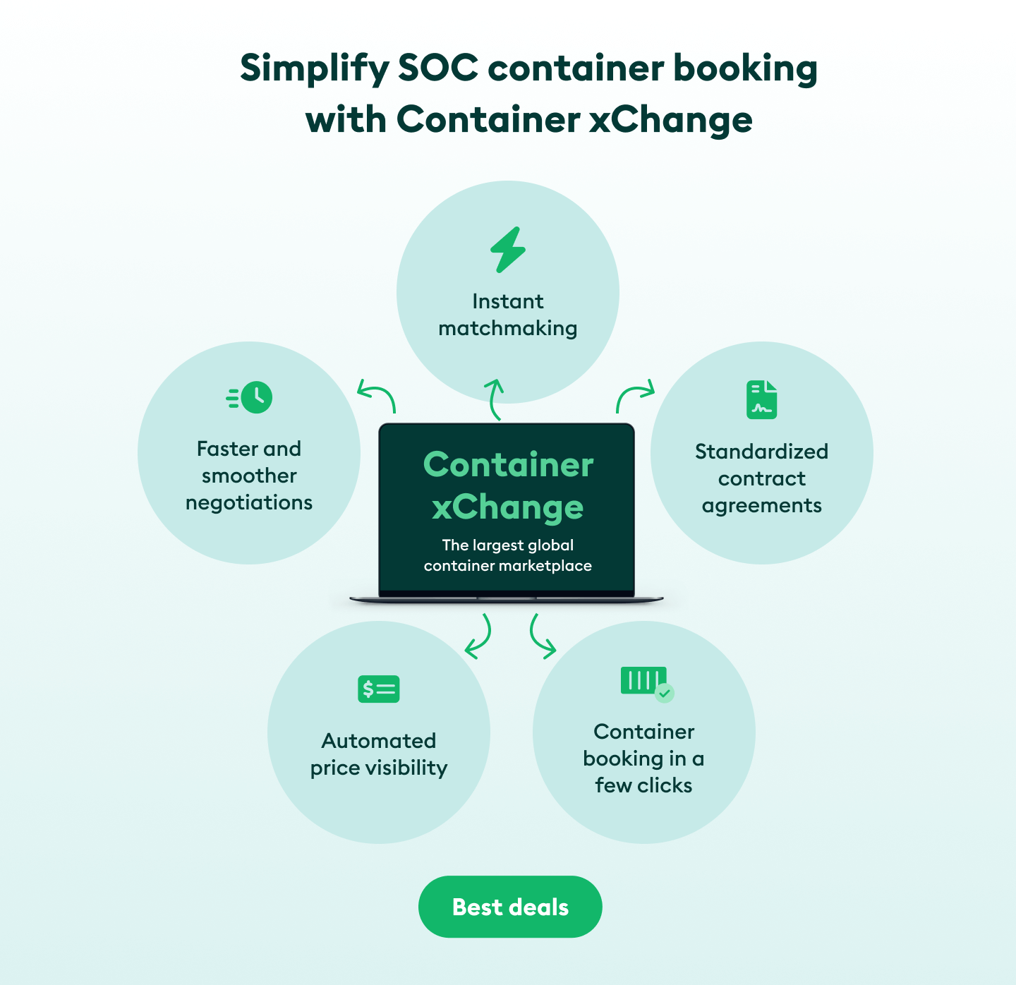 Automate SOC booking 